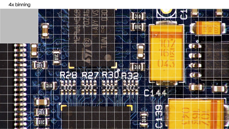 A magnified PCB with a pixel grid overlay to show how several pixels can be combined to achieve higher frame rates on digital microscopes